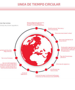 Timeline Circular para WordPress en HTML5